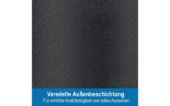 Juego De Ollas De Plasma Cerafit 2 Piezas 24 Cm -Artículos Para El Hogar 586455 4000347